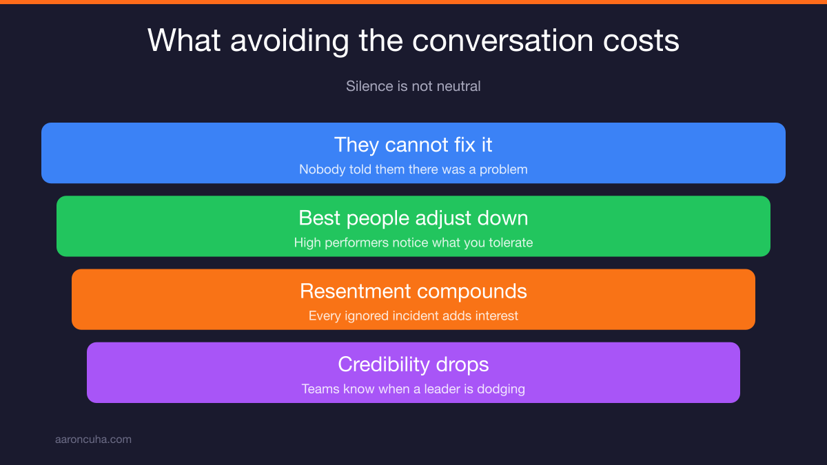 The hidden cost of avoiding difficult conversations at work with an employee