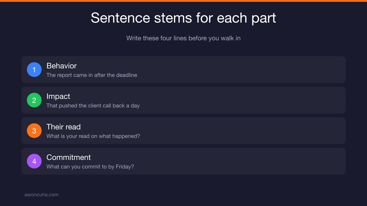 The four part feedback script for managers: behavior, impact, their read, one change with a date