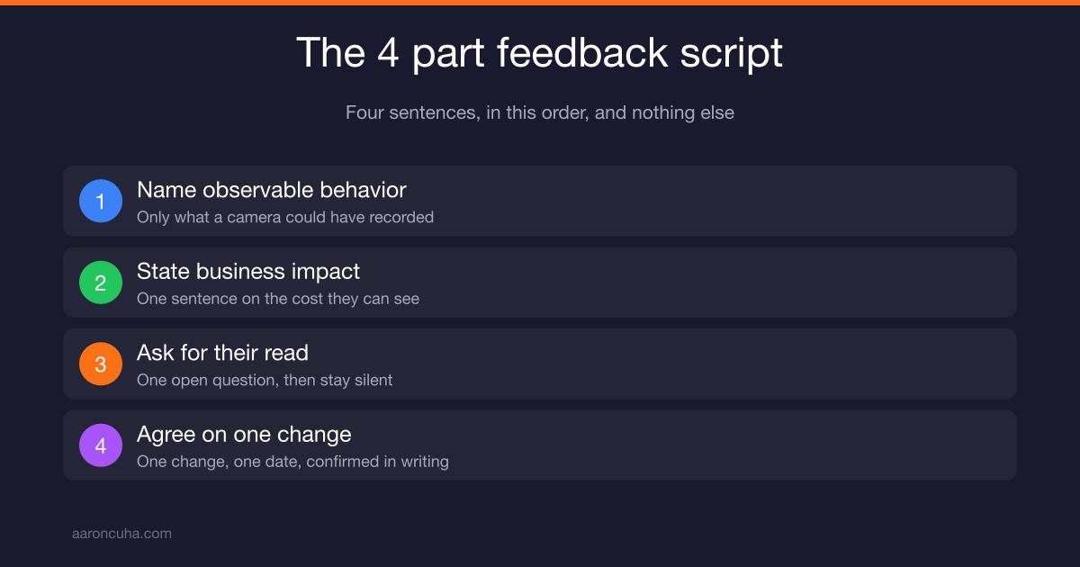 How to give constructive feedback to employees using a four part script in a one on one meeting
