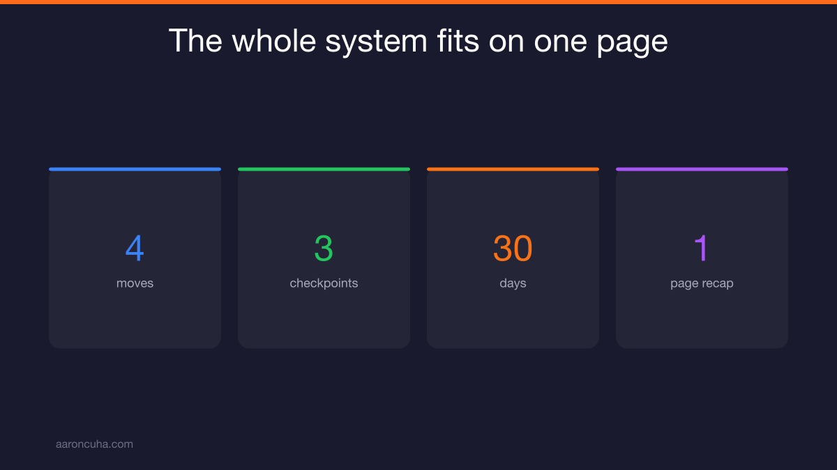Four moves of the 30 day turnaround plan for managing underperformance