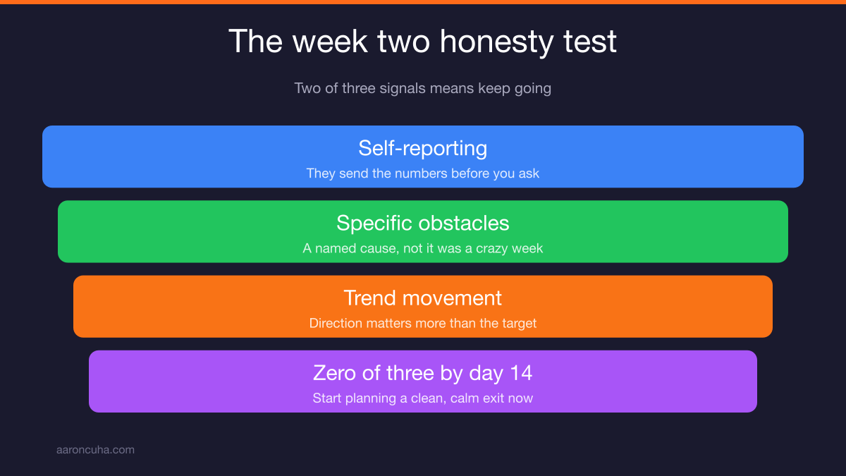 Day 30 conversation options for closing a performance turnaround plan cleanly
