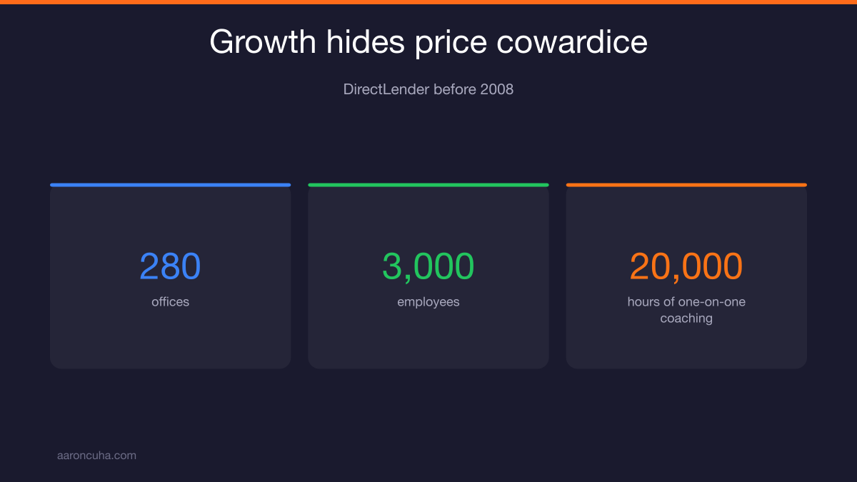 Five step repricing process chart showing audit, proof, price, sequence, and script