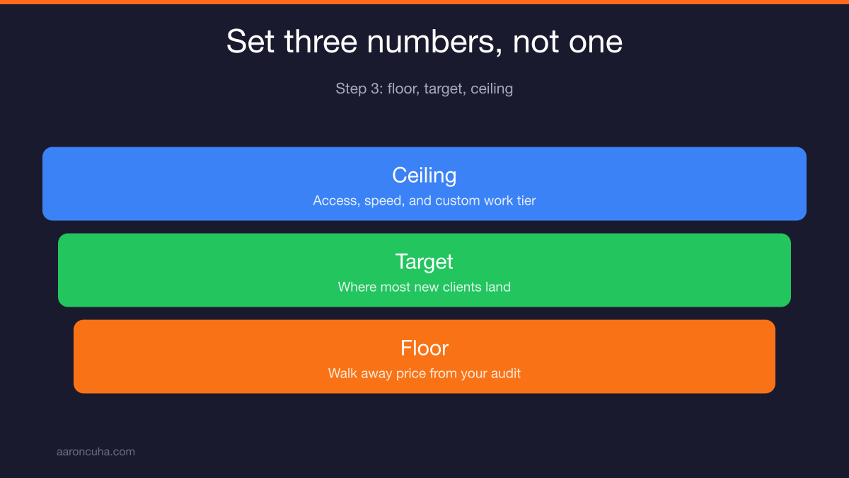 Rollout sequence calendar showing new clients, renewals, and legacy client price increase waves