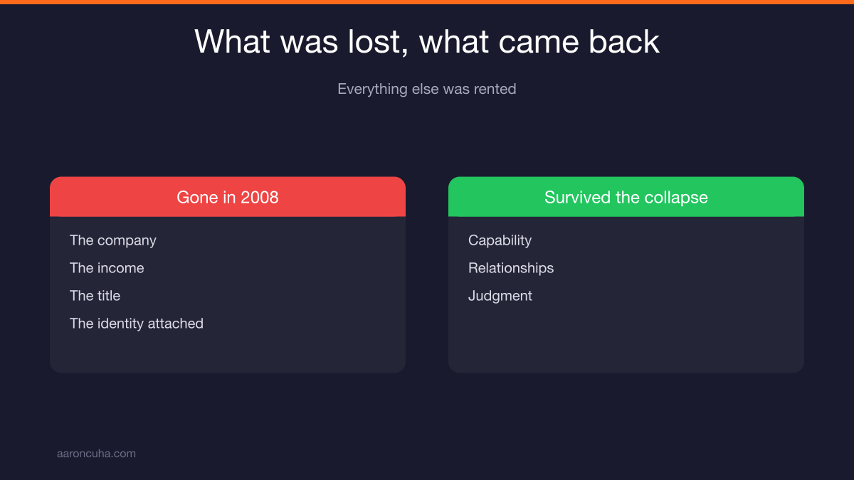 Rebuilding after losing a business: what survives a collapse is capability and relationships