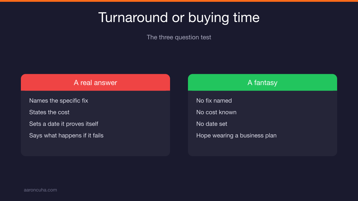 Three question test for deciding when to stop trying to save a failing business