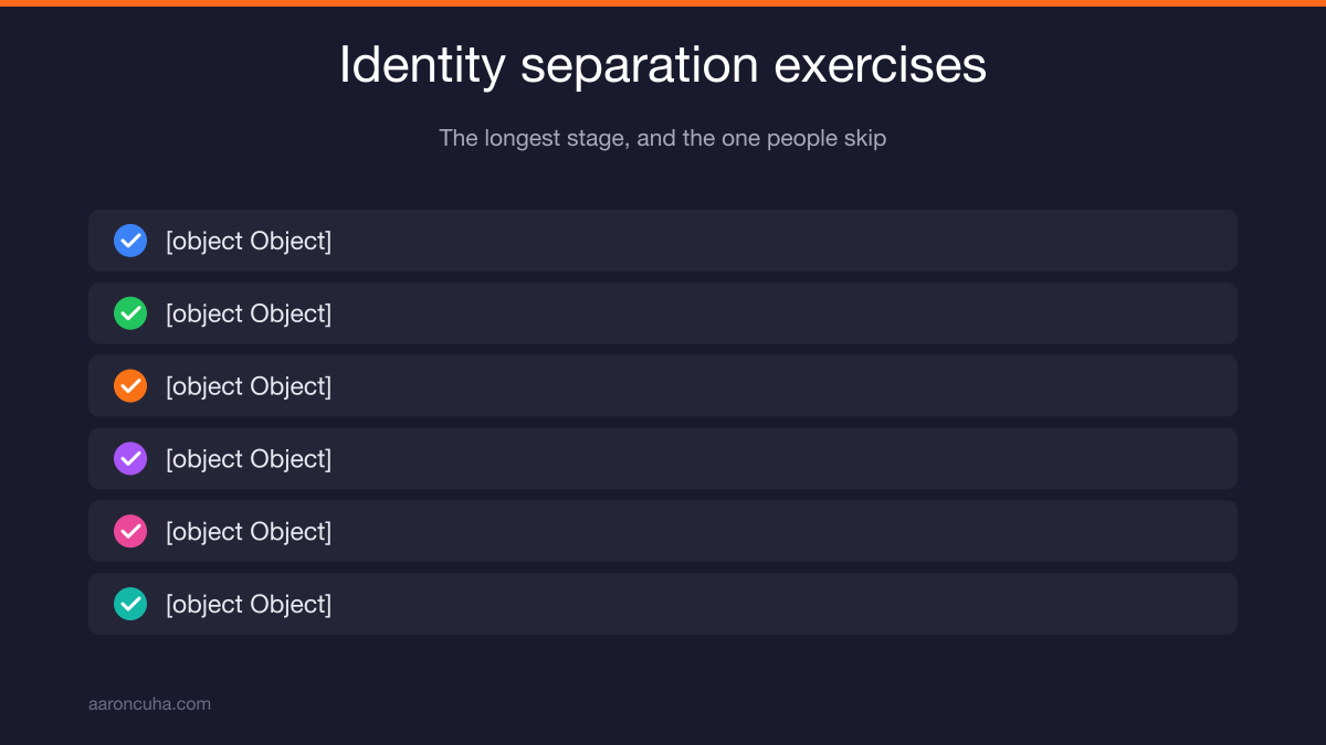 Founder identity after failure: separating personal identity from a lost company