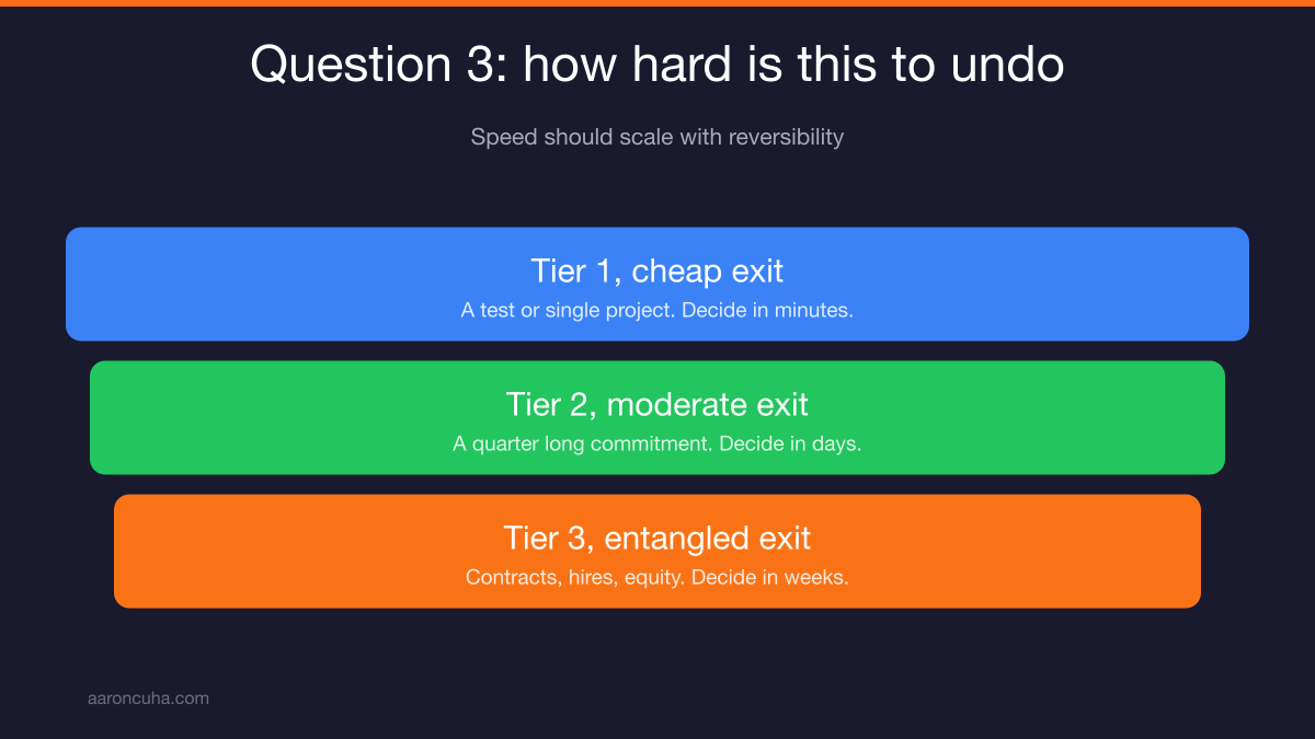 Calculating true time cost including prep follow up and maintenance tail