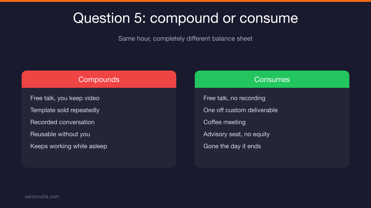 Evaluating who carries the downside risk before accepting a business commitment