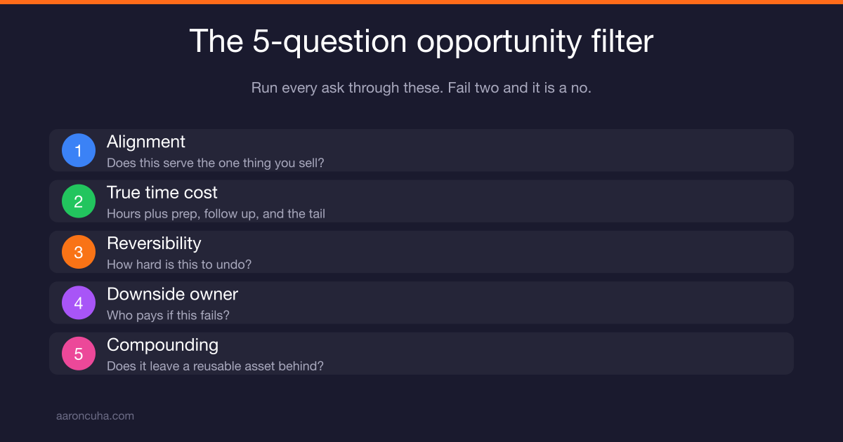 How to say no to business opportunities using a five question opportunity filter