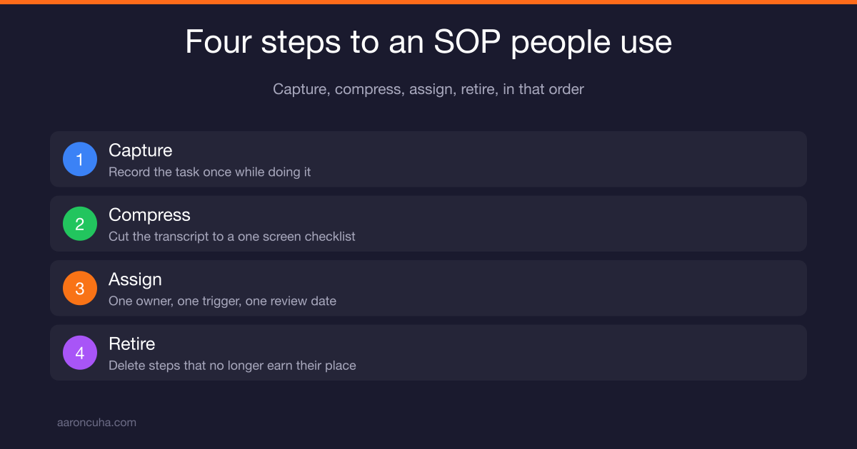 How to write standard operating procedures on a one page checklist for a small business team