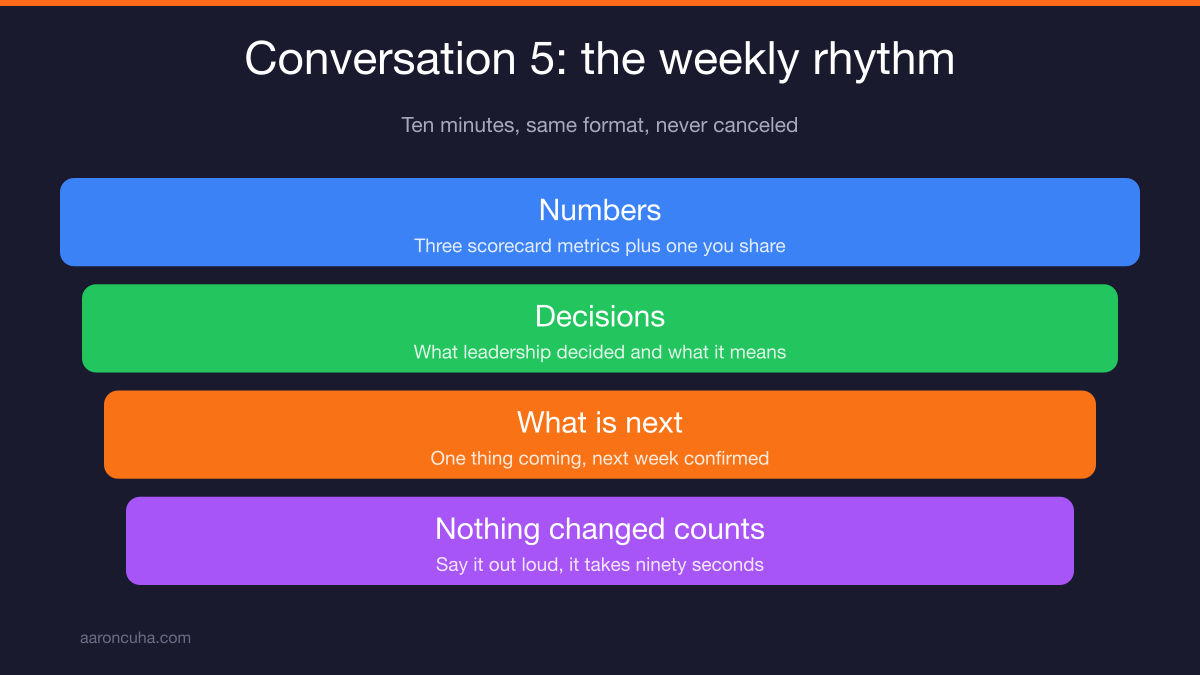 Weekly leadership update meeting calendar slot that replaces rumor with information
