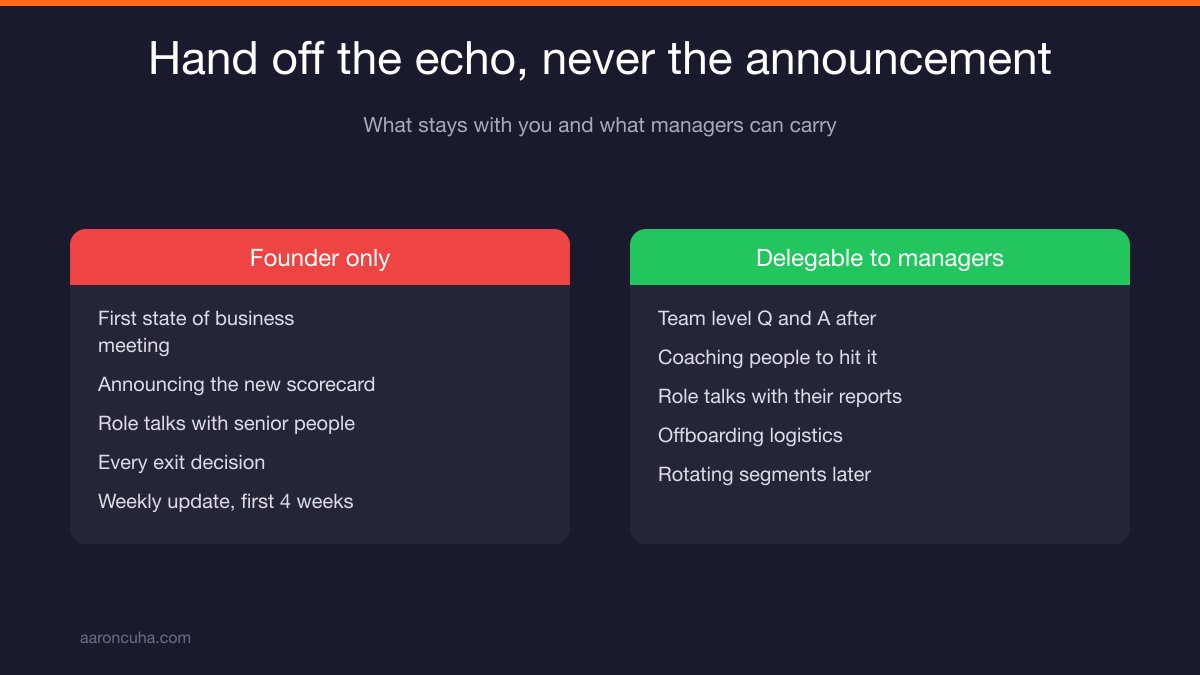 Managers briefed before an all-team announcement so they can amplify leadership communication