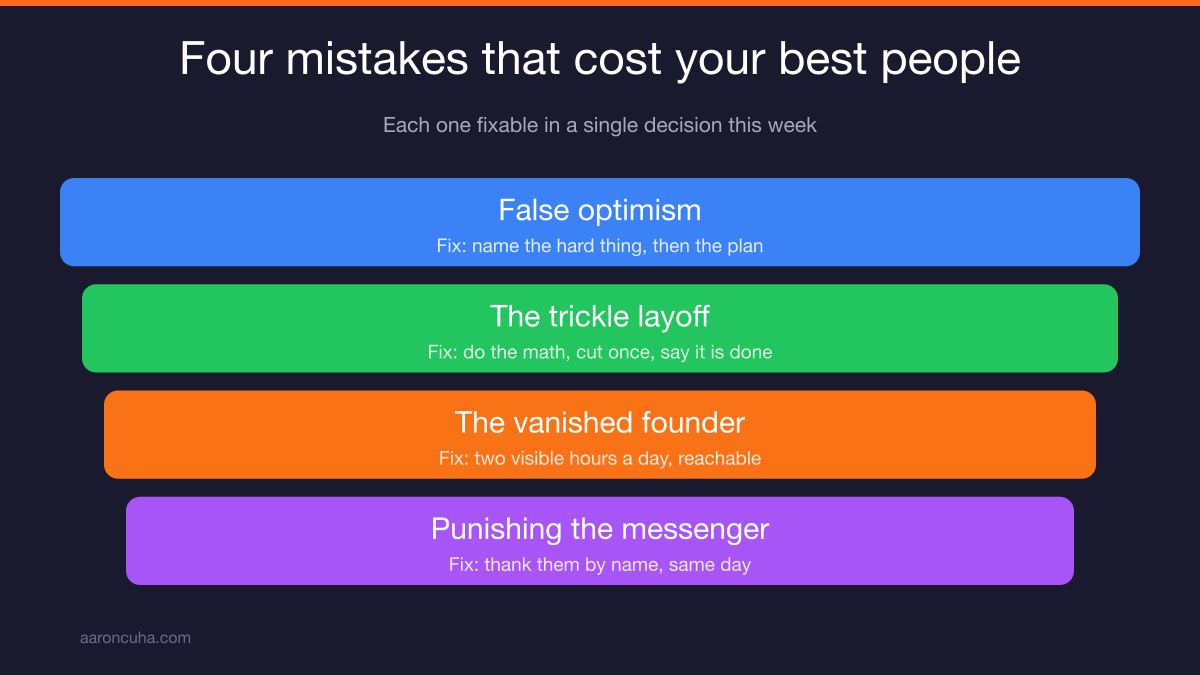 Four leadership mistakes that cost companies their best people during a downturn