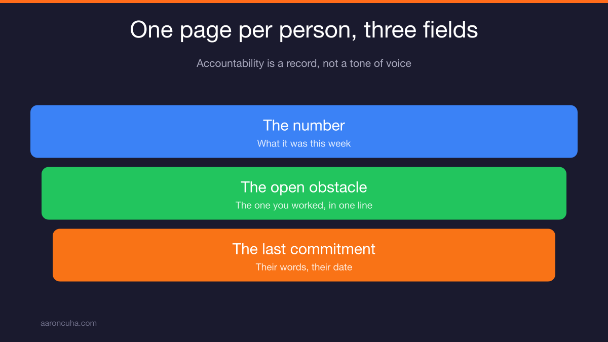 List of one on one meeting questions organized by opening, number, obstacle, and commitment