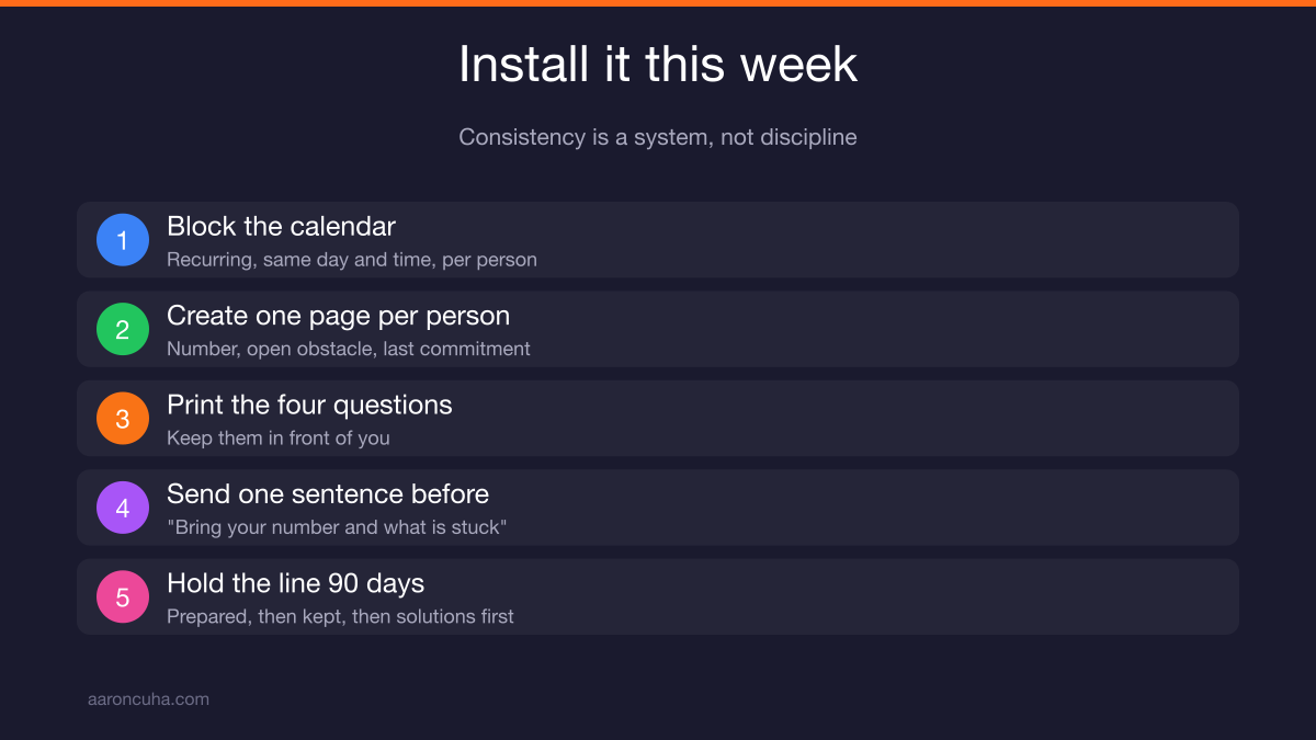Systems over hustle approach to running consistent one on one meetings