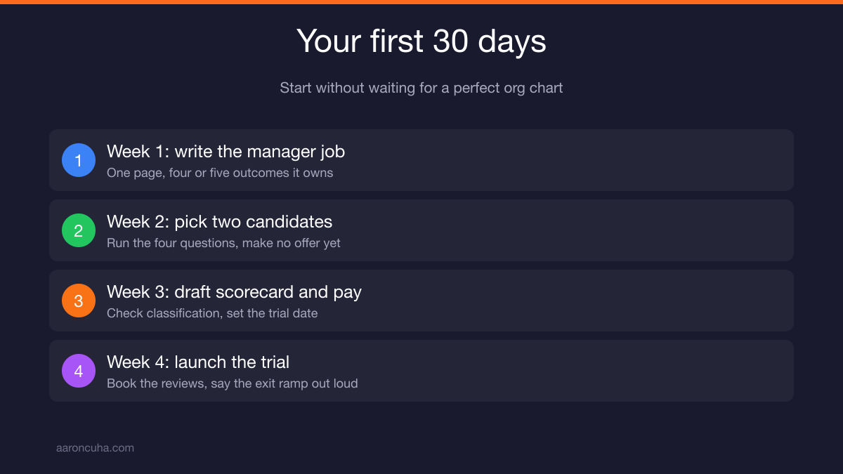 Weekly manager cadence calendar with team meeting, one on ones, and coaching blocks