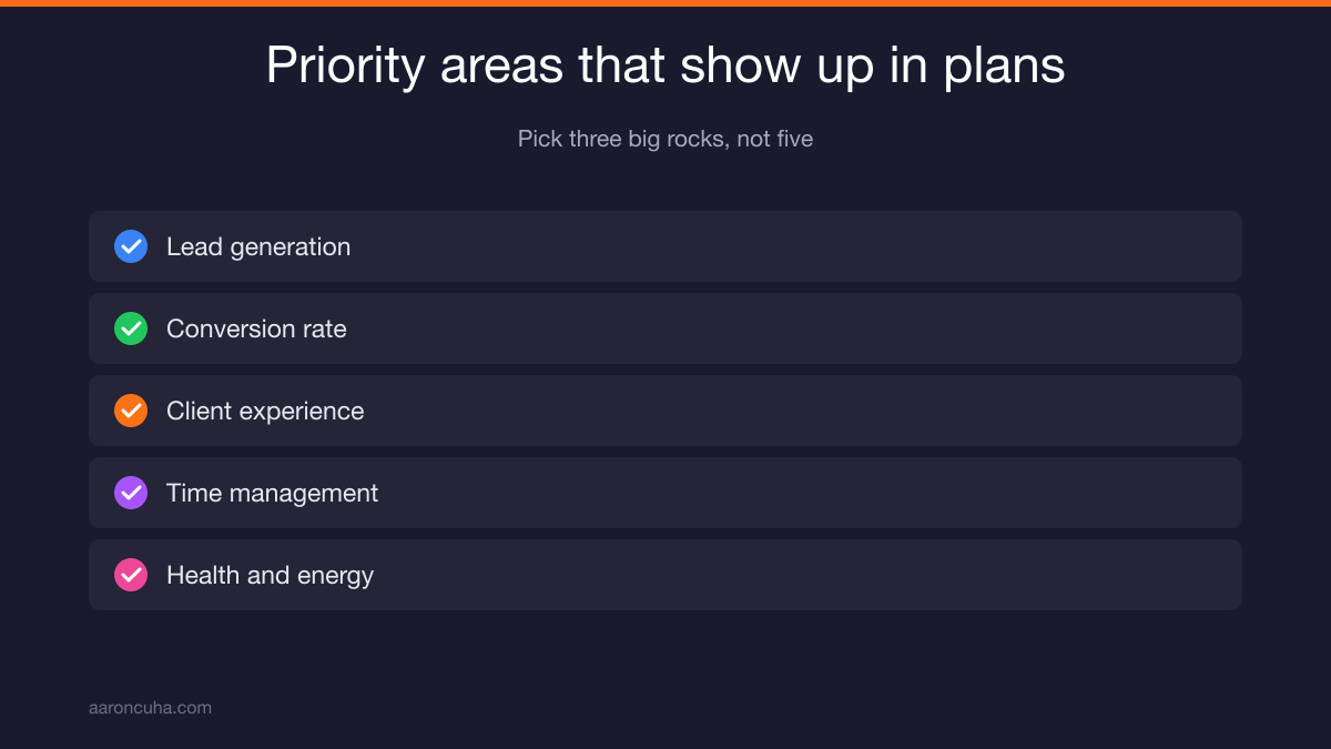 SMART goal framework with deadlines applied to real estate strategies