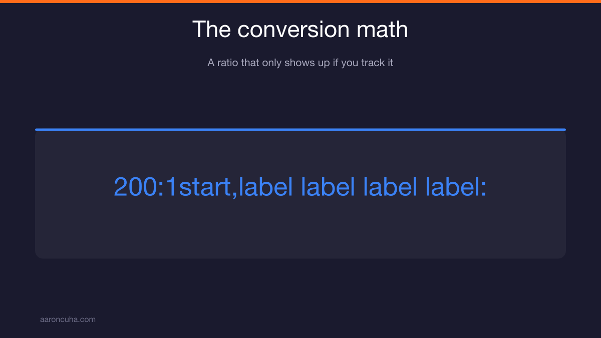 Pearson's law tracking measuring and reporting business numbers