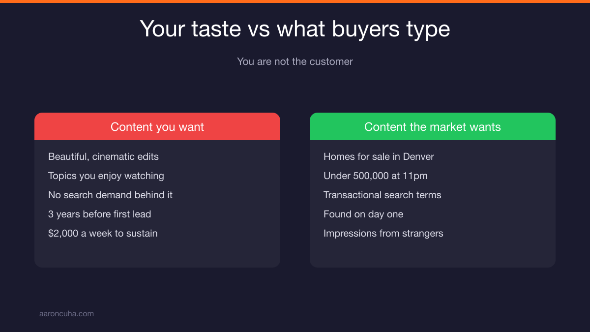 Agent choosing between content she likes and content buyers search for