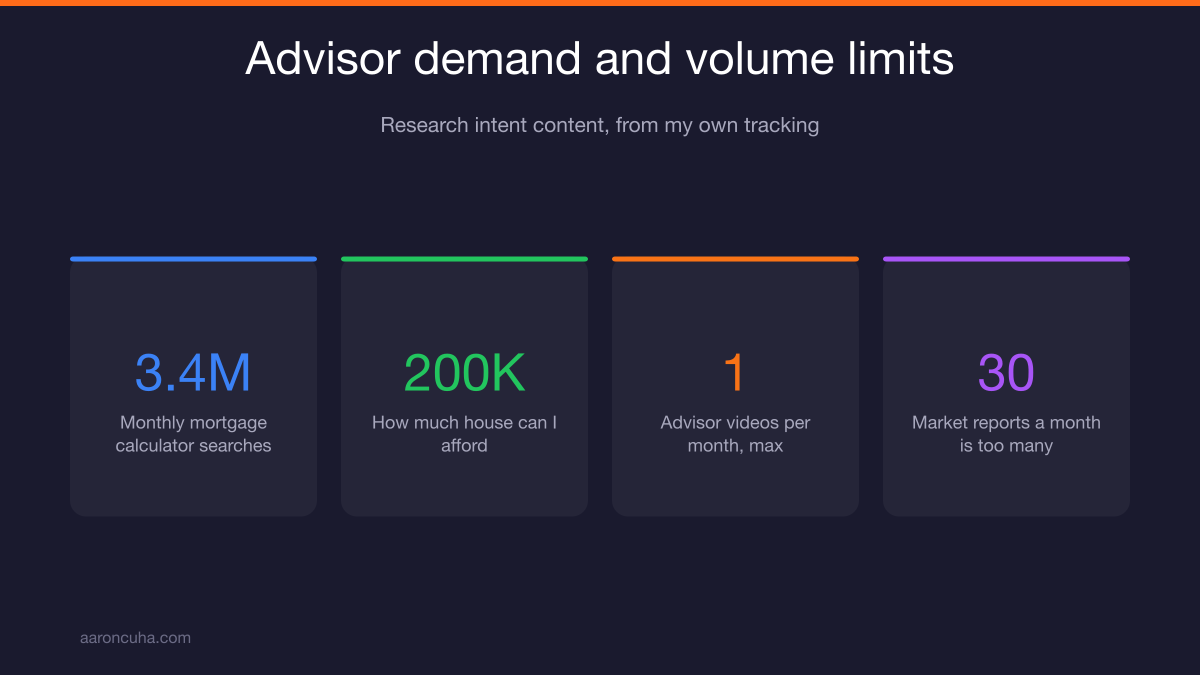 Real estate market update video building advisor authority with buyers