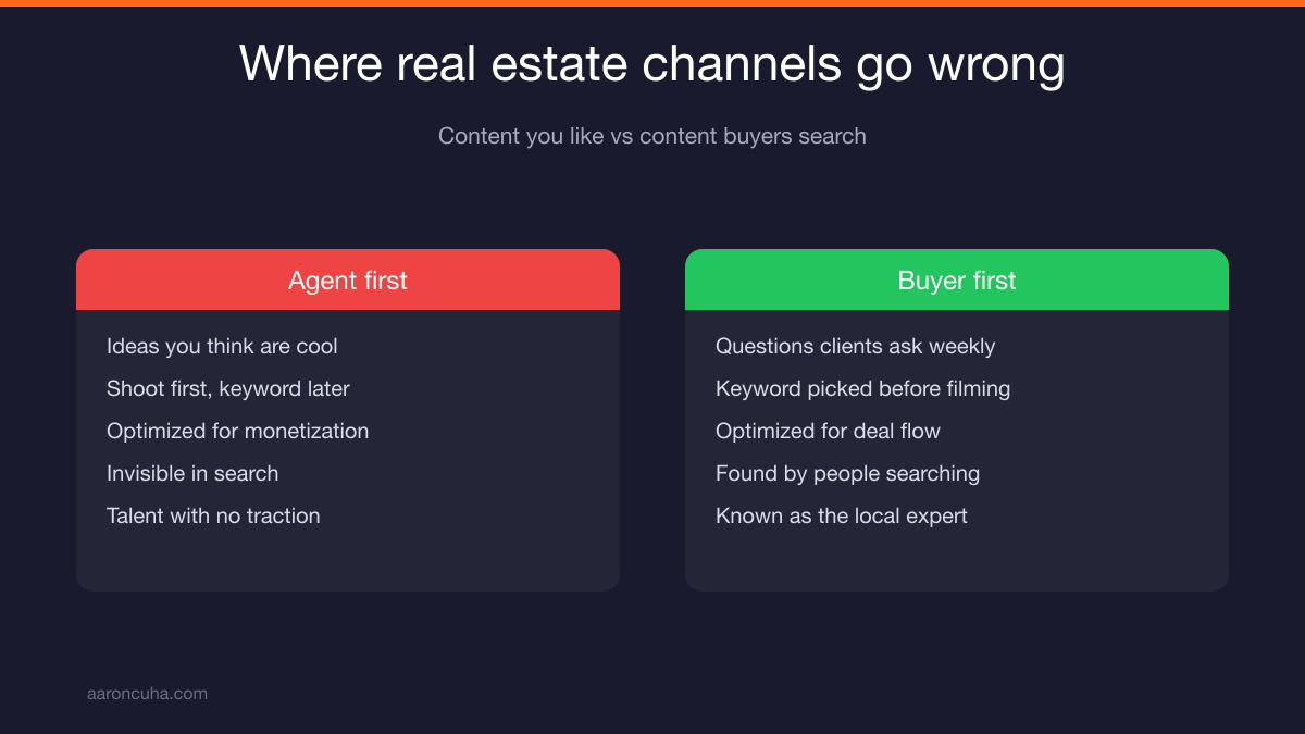 Real estate agent reviewing YouTube content ideas that clients actually search for