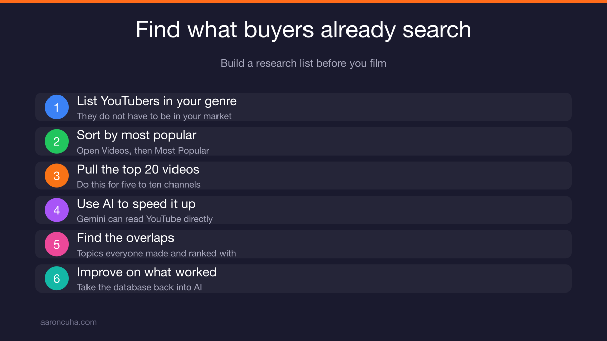 Sorting a competitor channel by most popular videos for real estate video marketing research