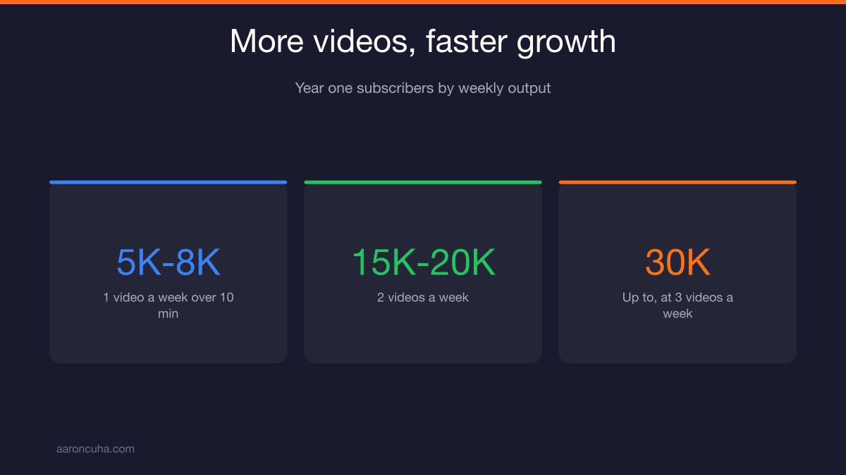 Comparing real estate YouTube channels in similar markets for competitor analysis