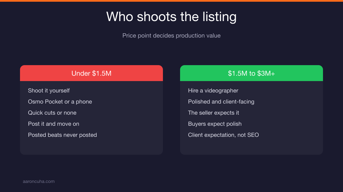 Videographer filming a luxury listing versus agent shooting her own tour