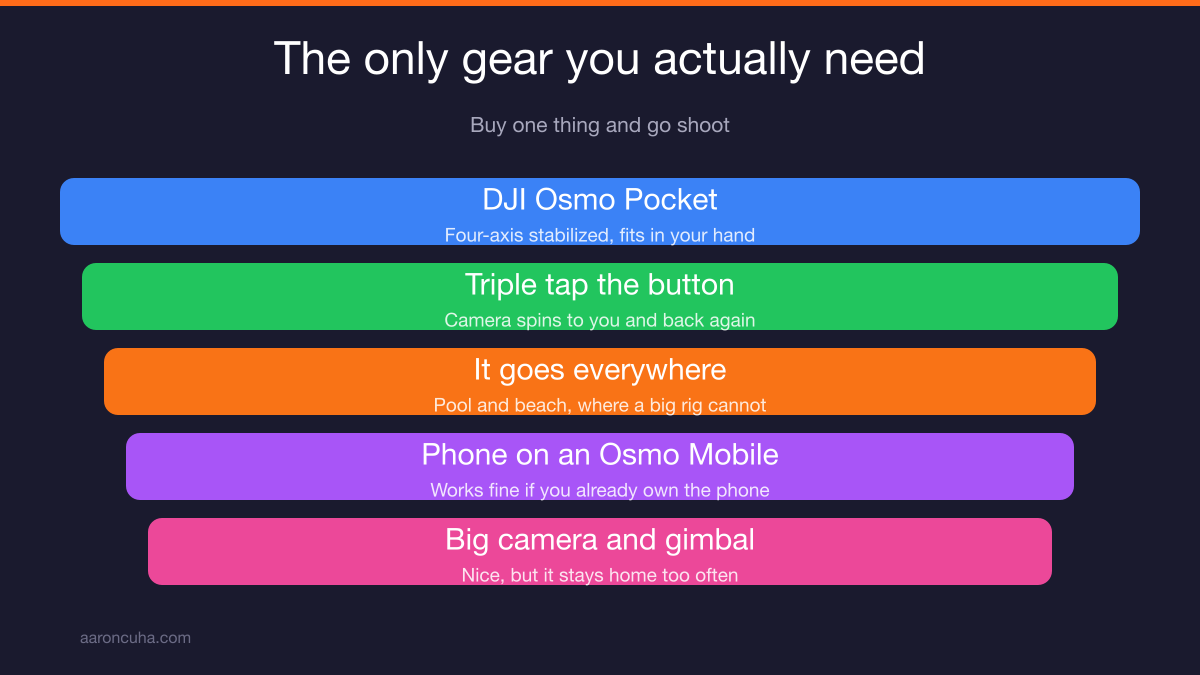 DJI Osmo Pocket handheld camera used for real estate property tours