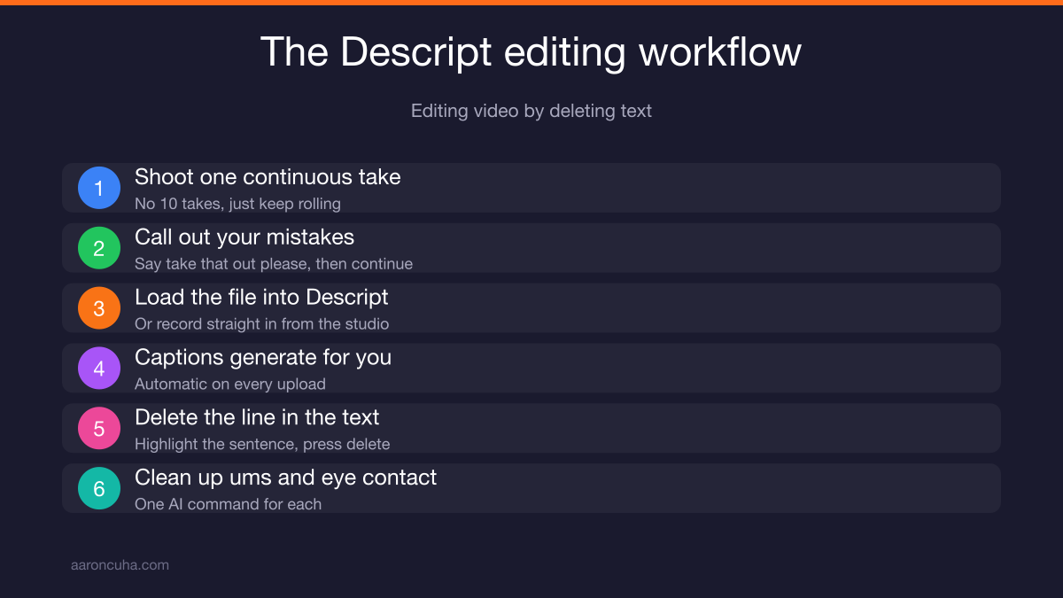 Descript transcript editing workflow for real estate video captions and cuts