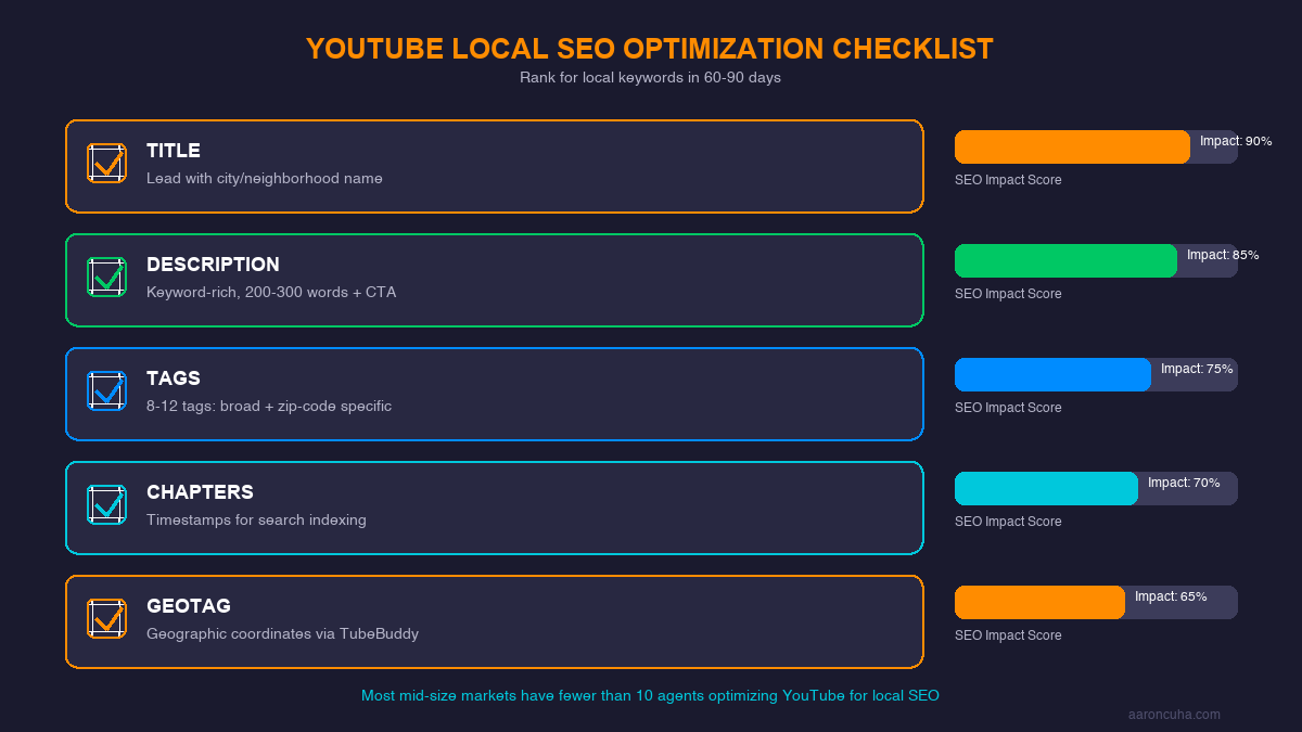 YouTube local SEO optimization checklist for real estate agents