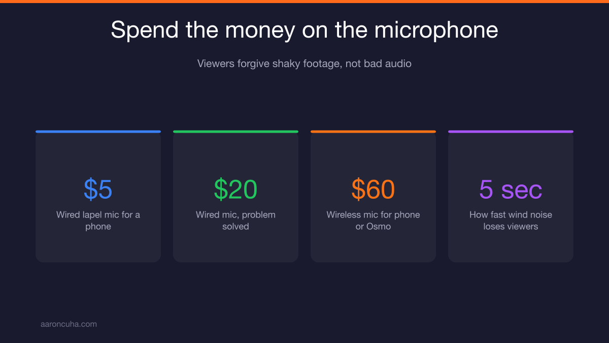 Wireless lapel microphone with wind muff for filming real estate videos outdoors