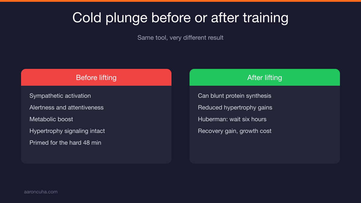 48-minute resistance training block with progressive overload and a hard time cap