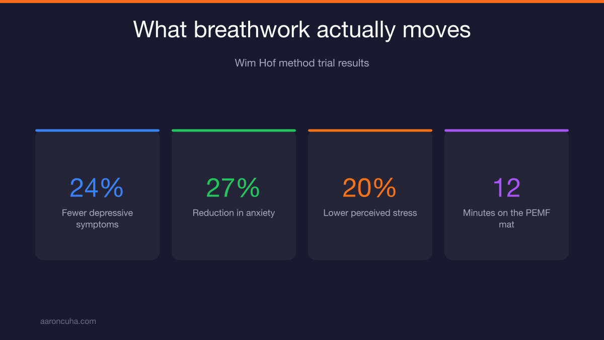 Warm shower as a transition from sympathetic training mode to parasympathetic focus