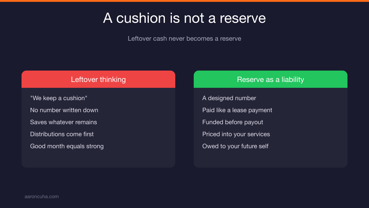 Comparison of leftover cash versus a designed small business cash reserve funded first