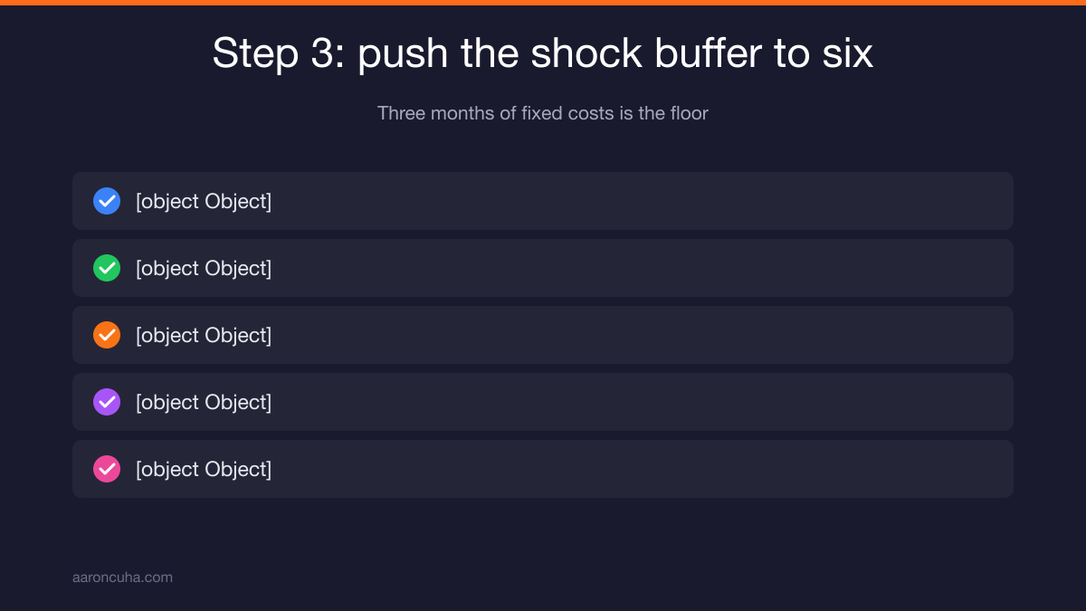 Shock buffer math showing three to six months of fixed business obligations covered in cash