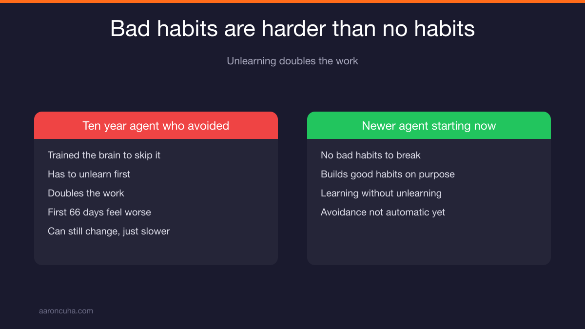 Two paths comparing new agent habits versus breaking ten years of bad habits