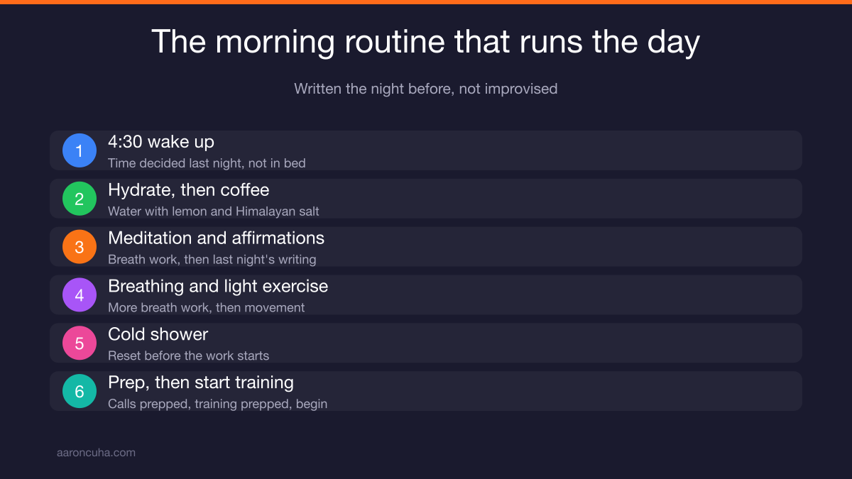 Morning routine checklist for real estate agents including hydration meditation and prospecting prep