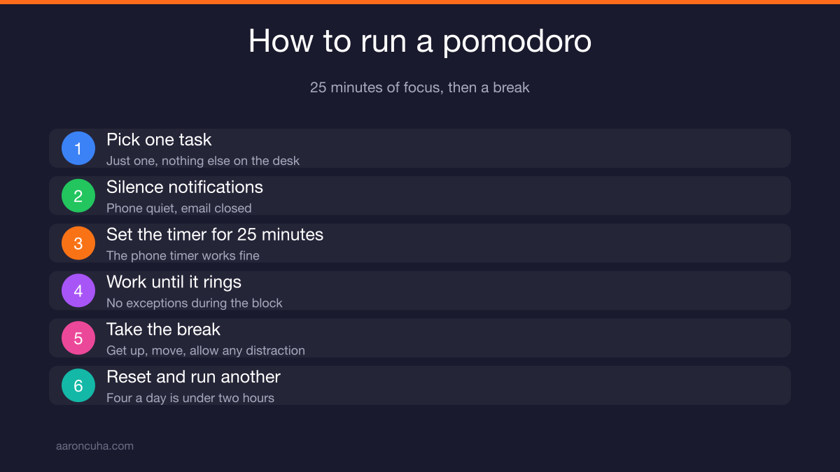 Pomodoro technique timer set to 25 minutes for focused real estate prospecting