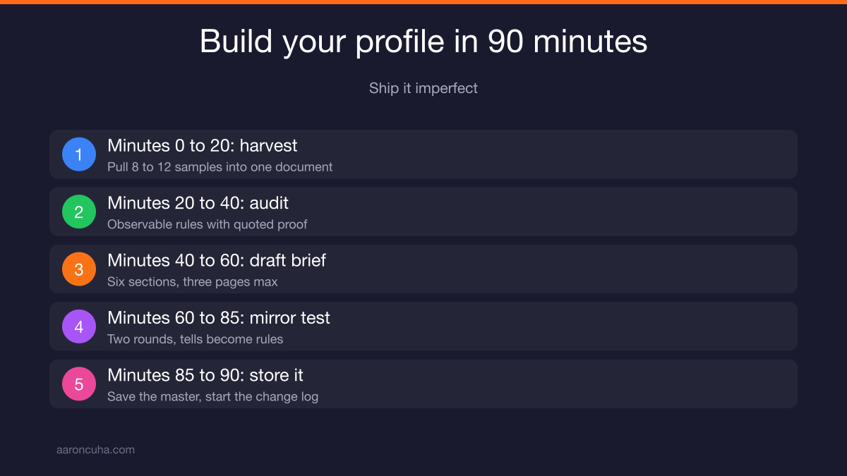 Ninety minute sprint plan to train AI to write like you the same day