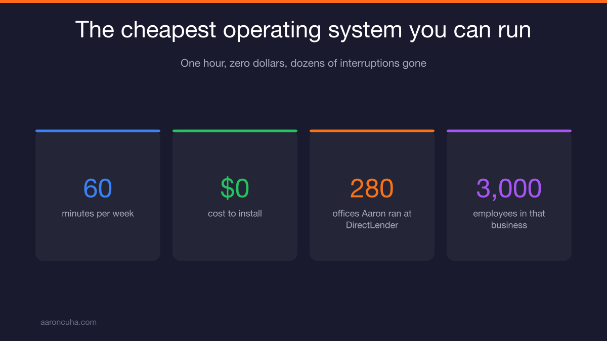 Business operating system built on a weekly meeting rhythm