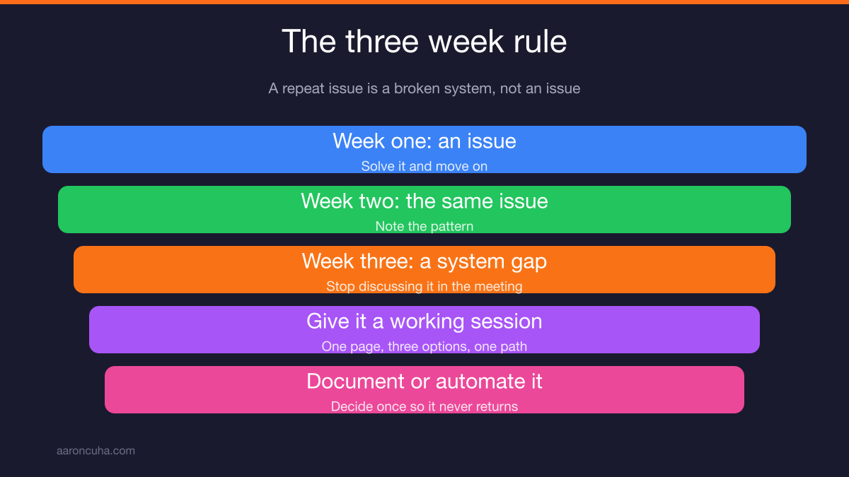 Written meeting recap being sent to the wider company team