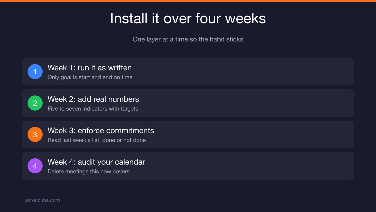 Recurring issue flagged after appearing three weeks in a row on the issue list