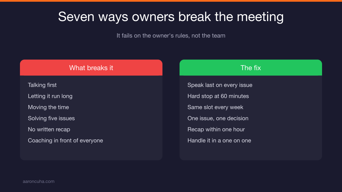 Four week rollout plan for installing a weekly team meeting agenda