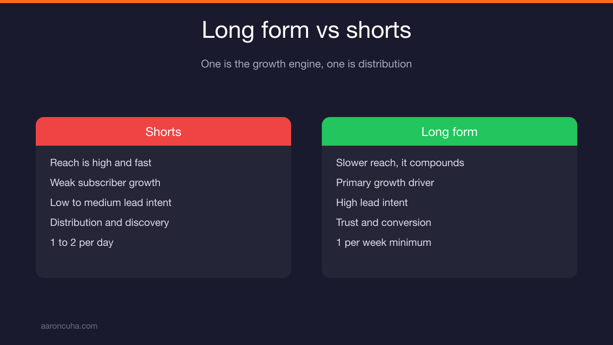 Ideal YouTube video length chart showing 8 minute and 18 minute peaks