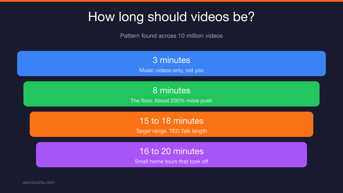 Content distribution flow turning one long form video into shorts and posts