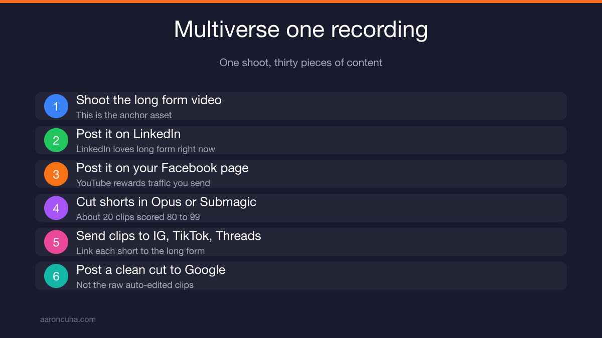 Buyer leads versus seller leads generated by different real estate video types