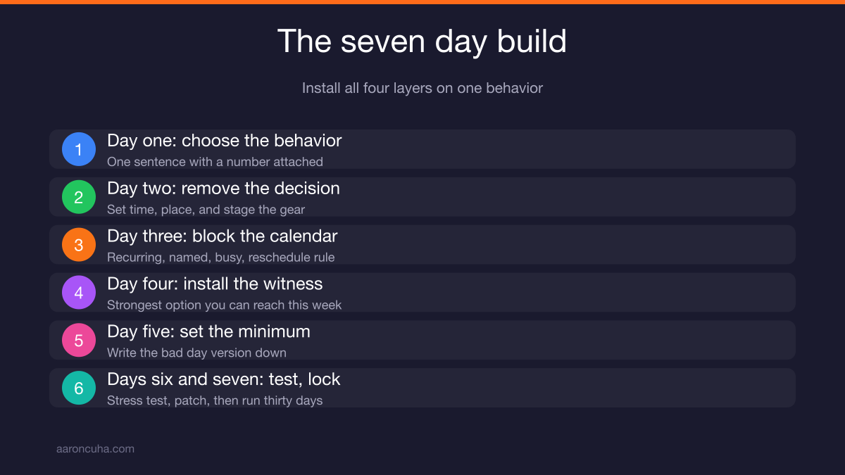 Seven day build plan for installing the Environment Stack on one behavior