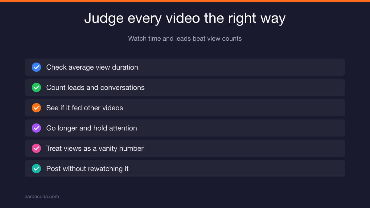 Average view duration and watch time metrics beating raw YouTube view counts