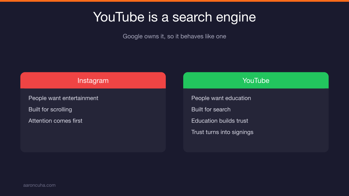 Watch time math chart showing average view duration beats video completion rate